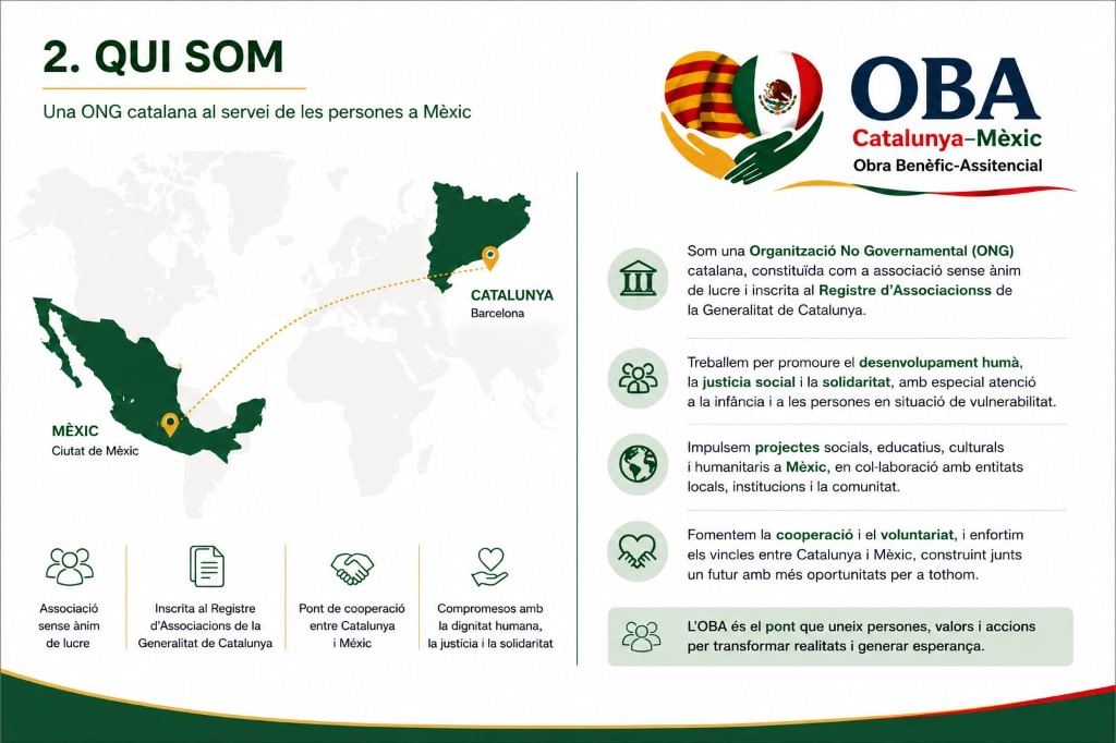 Qui som — Una ONG catalana al servei de les persones a Mèxic. Associació sense ànim de lucre inscrita al Registre d'Associacions de la Generalitat de Catalunya.