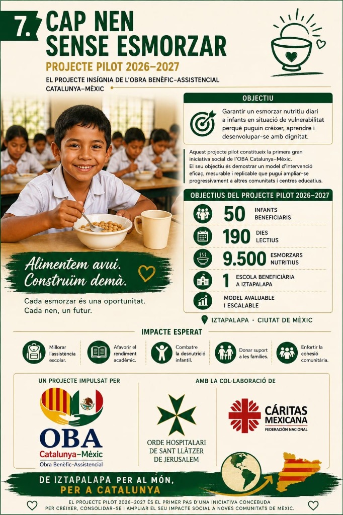 Cap nen sense esmorzar — Projecte pilot 2026-2027. 50 infants beneficiaris, 190 dies lectius, 9.500 esmorzars nutritius, 1 escola a Iztapalapa.