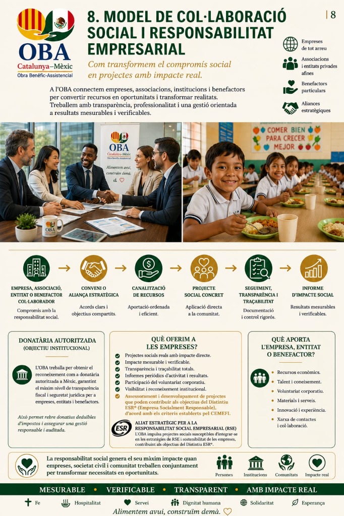 Model de col·laboració social i responsabilitat empresarial — Com transformem el compromís social en projectes amb impacte real.